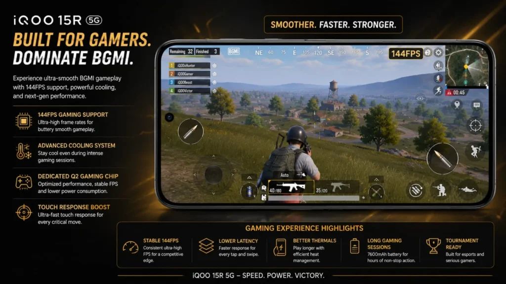 IQOO 15R Launched in India: Price and Gaming Performance