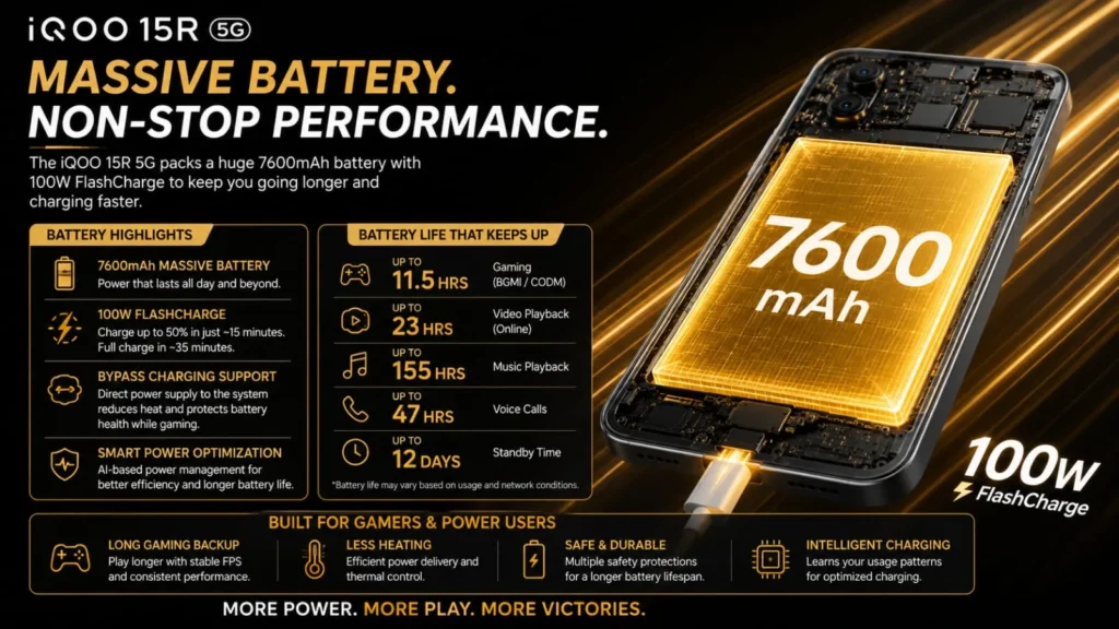 IQOO 15R Launched in India: Price and Gaming Performance