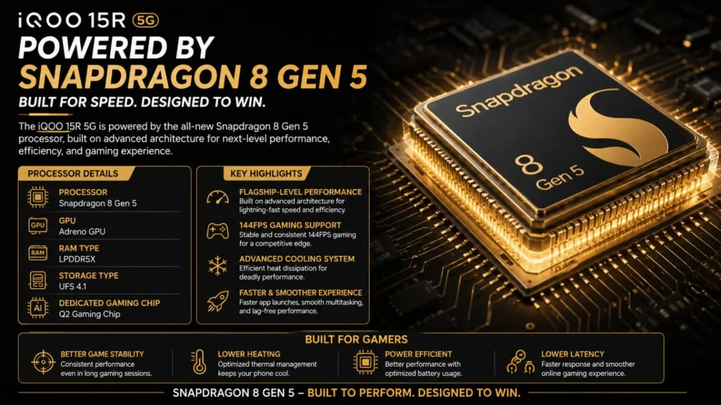 IQOO 15R Launched in India: Price and Gaming Performance