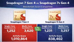 Snapdragon 7 Gen 4 vs 7s Gen 4: Big Difference Explained!