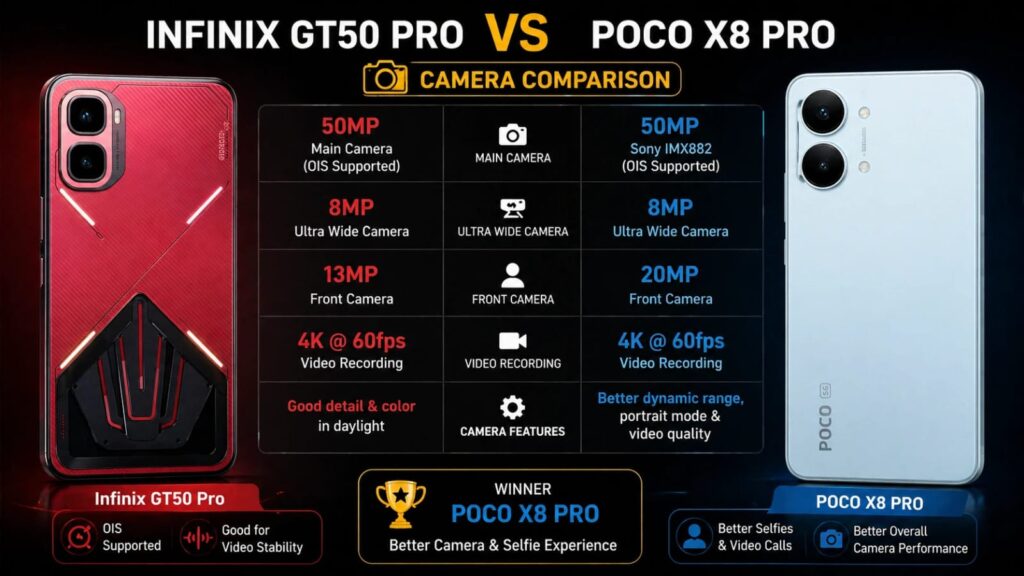 Infinix GT50 Pro vs POCO X8 Pro: Best Midrange War in 2026