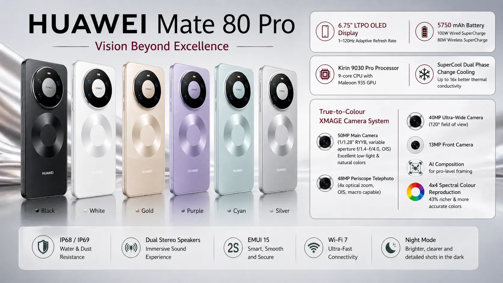 Huawei Mate 80 Pro feature image with key specifications