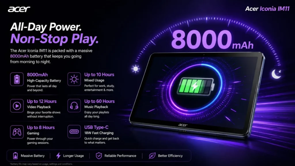Acer Iconia IM11 battery life and all-day usage test