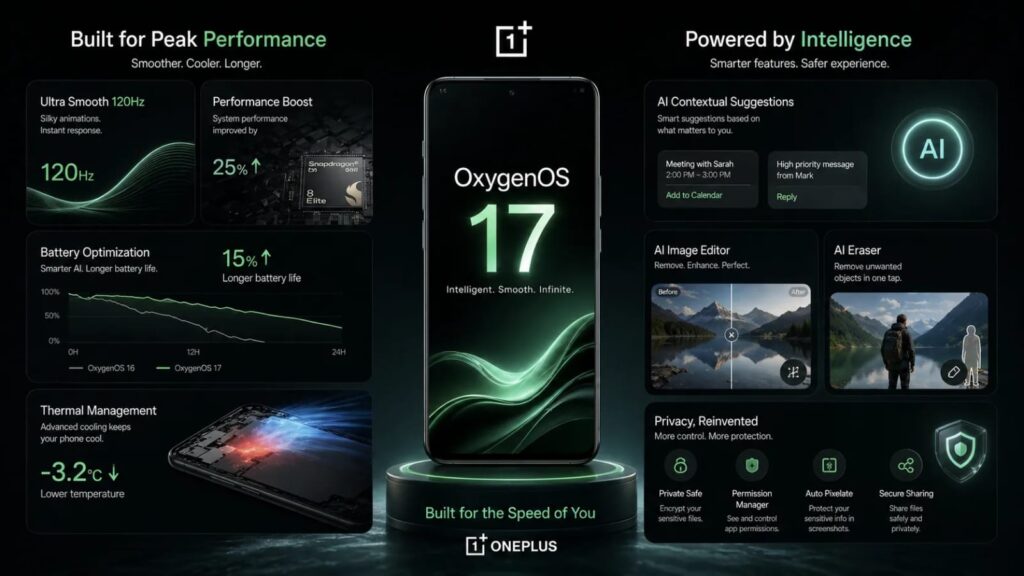 OxygenOS 17: Powerful Features You’ll Love or Hate