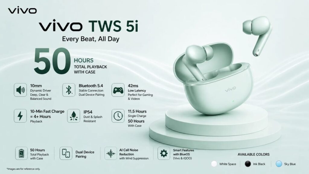 Vivo TWS 5i: Superb Audio – Should You Buy or Avoid in 2026?