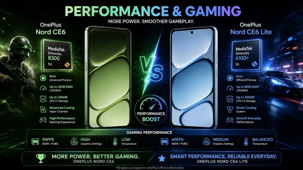 OnePlus Nord CE6 vs CE6 Lite: Which One Wins Big?