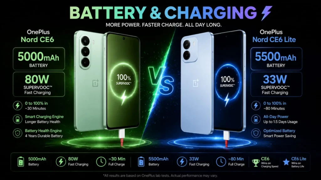OnePlus Nord CE6 vs CE6 Lite: Which One Wins Big?