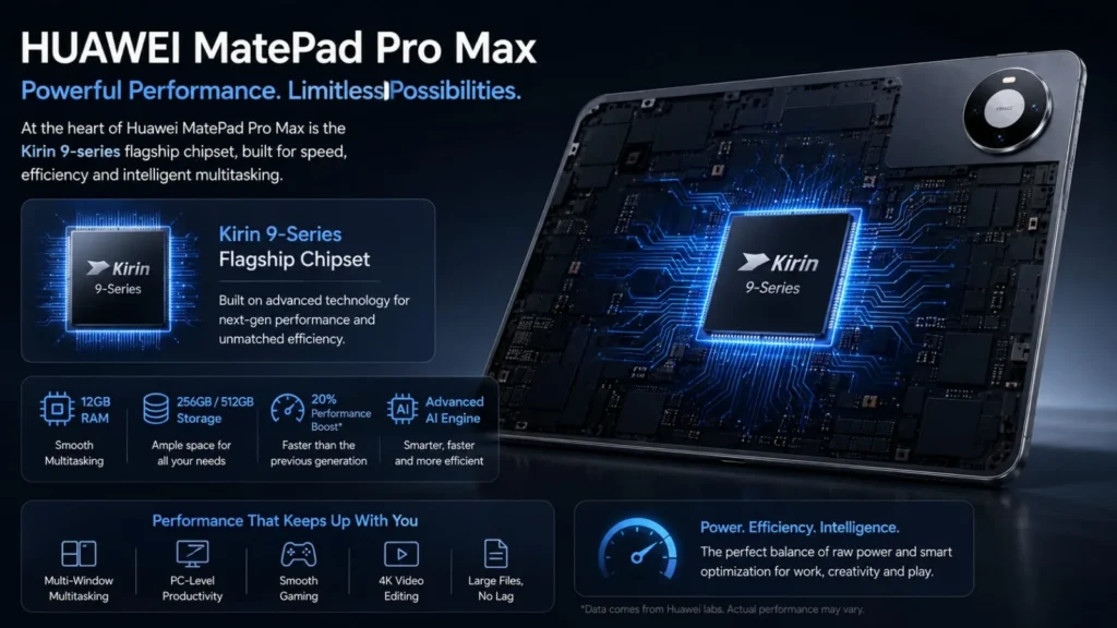 Huawei MatePad Pro Max: The Most Shocking Tablet of 2026?