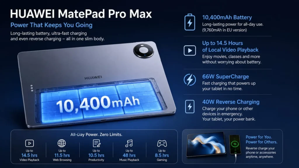Huawei MatePad Pro Max: The Most Shocking Tablet of 2026?