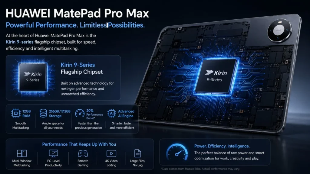 Huawei MatePad Pro Max Performance and Hardware Specs smartphone chipset and gaming performance