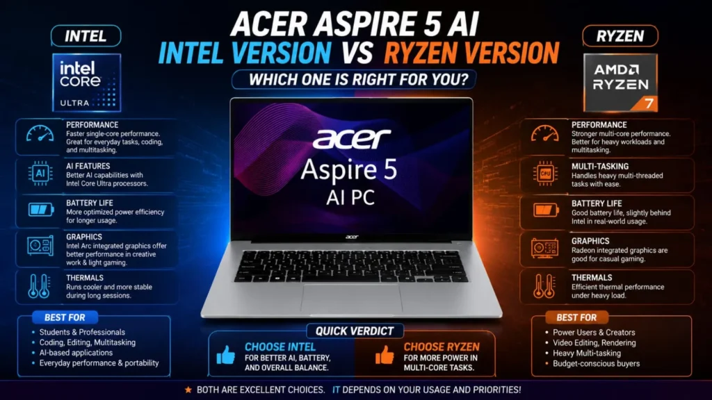 Acer Aspire 5 AI Intel vs Ryzen comparison