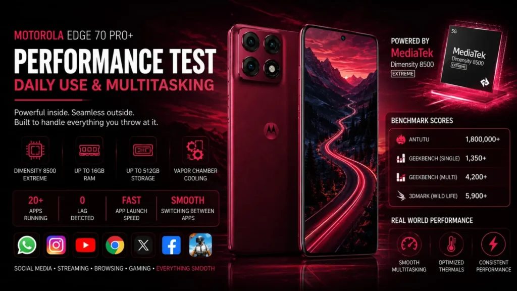 Motorola Edge 70 Pro+ multitasking performance