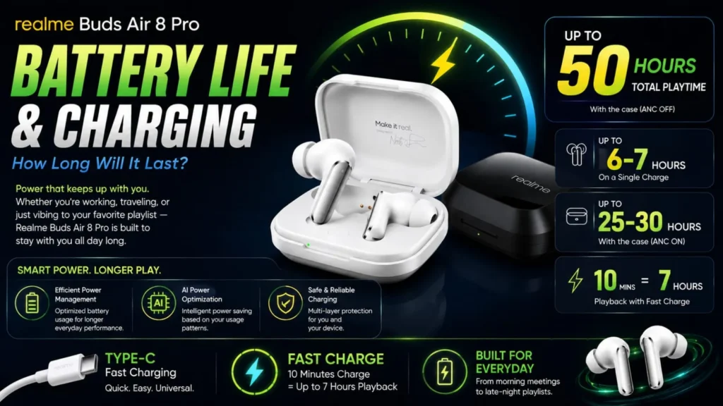 Realme Buds Air 8 Pro battery backup charging