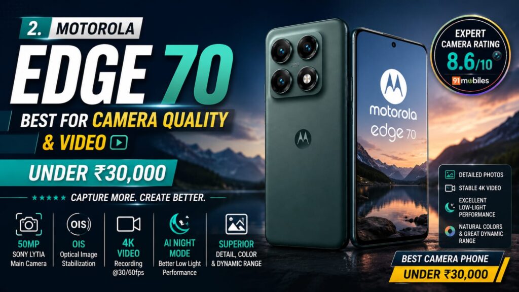 Best Camera Phones Under ₹30,000 in India 2026