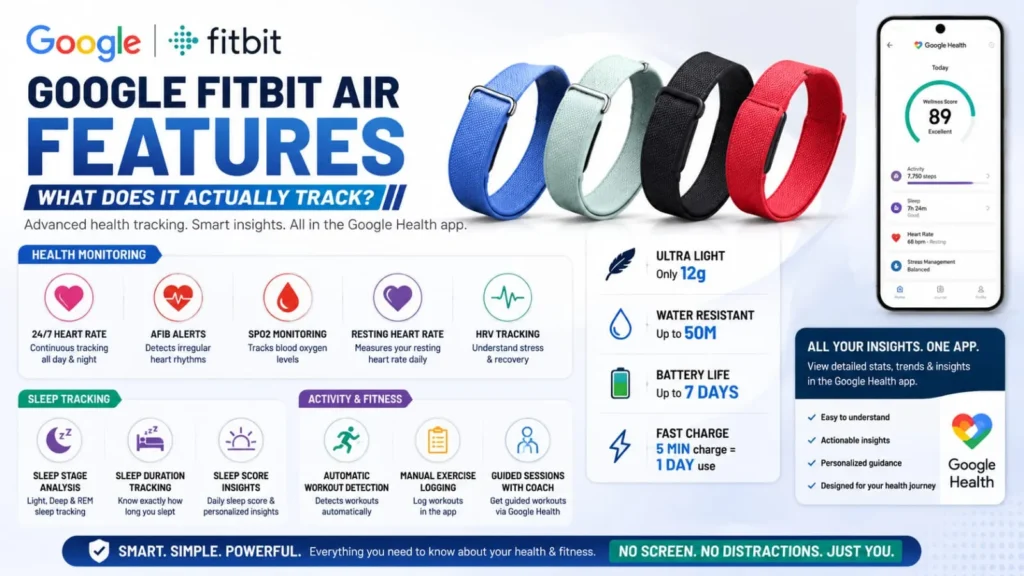 Google Fitbit Air health tracking features infographic