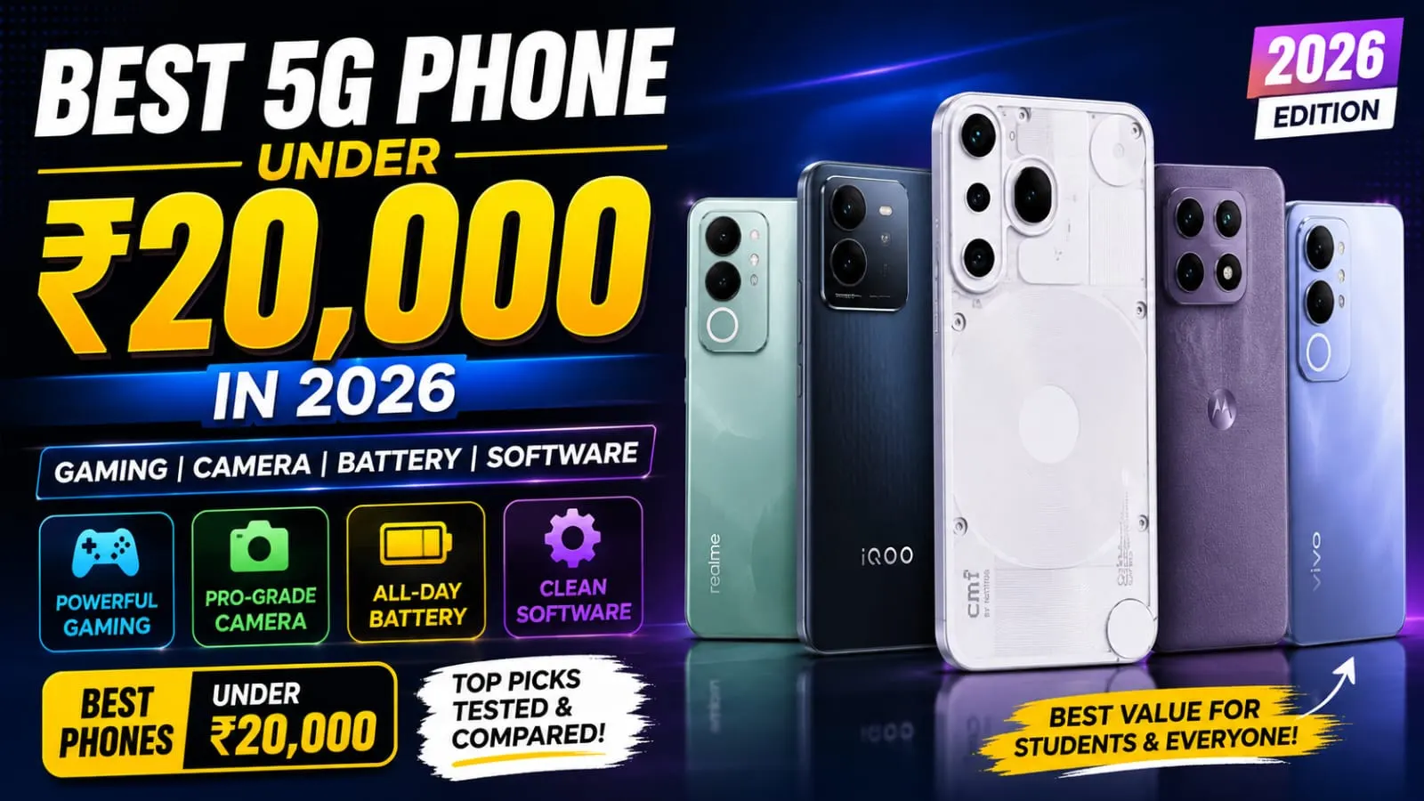 Best 5G phones under ₹20000 in 2026