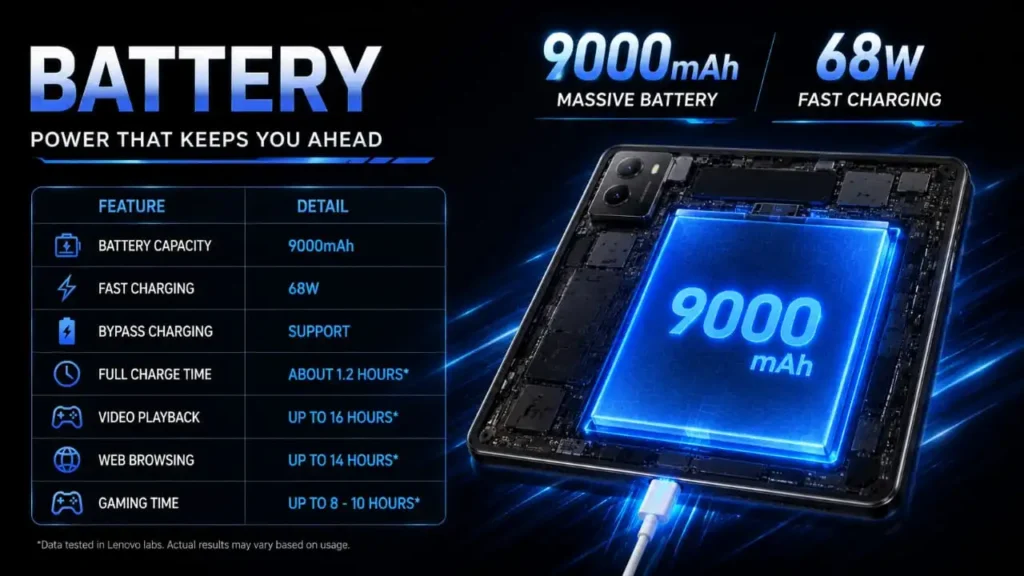 Lenovo Legion Y700 AI Tablet: Price, Specs & Gaming Review (2026)