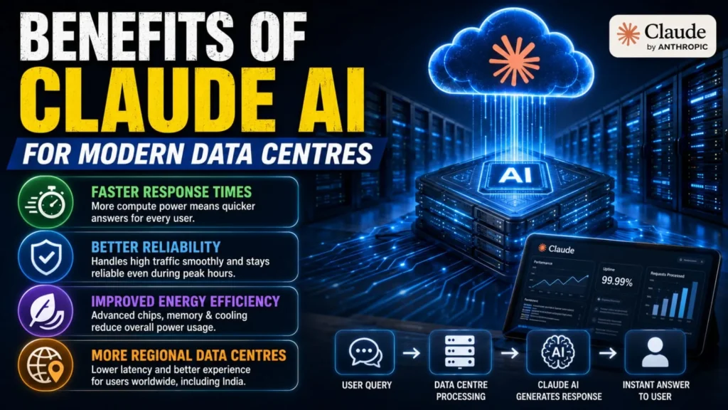 Claude AI Data Centres: 7 Powerful Facts You Can't Ignore
