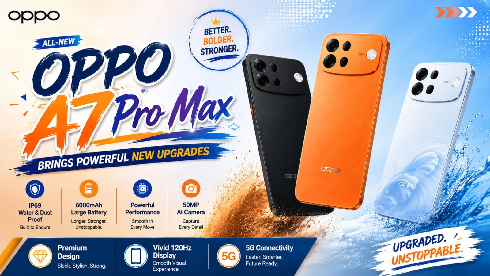 OPPO A7 Pro Max Brings Powerful New Upgrades