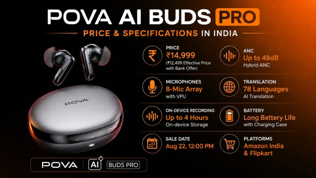 POVA AI Buds Pro price and specifications chart India
