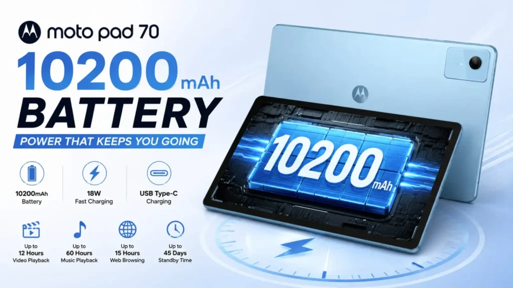 Moto Pad 70 10200mAh battery capacity