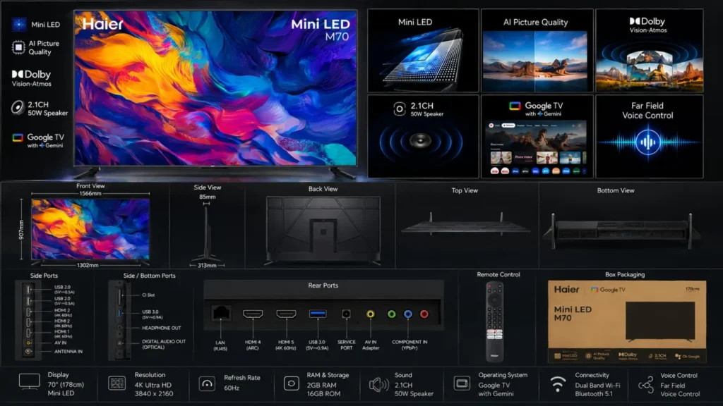 Haier M70 Series: bright MiniLED, All Features and Ports
